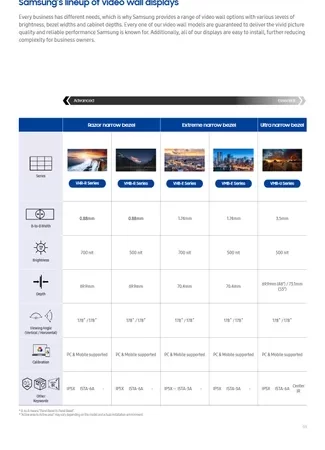 55 Inch Samsung VM55CR Full HD Video wall Samsung VM55BR 500 Nits 0.88mm 24/7 operation Panel - Image 5